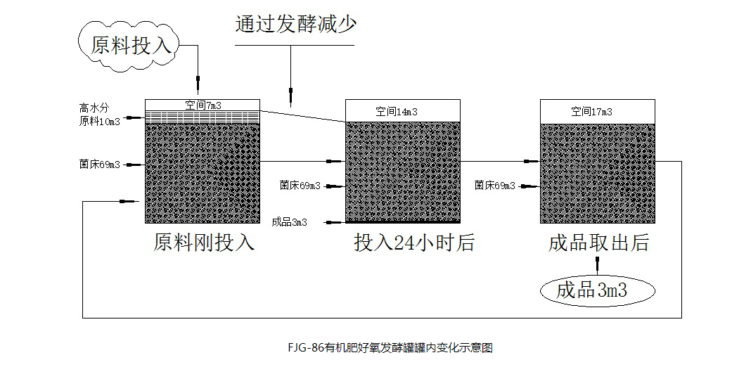 罐內(nèi)變化示意圖.png
